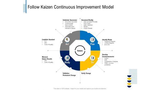 Fundamentals_Of_Business_Organization_Follow_Kaizen_Continuous_Improvement_Model_Rules_PDF_Slide_1.jpg