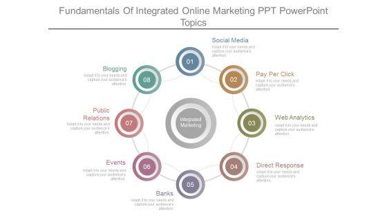 Fundamentals_Of_Integrated_Online_Marketing_Ppt_Powerpoint_Topics_1.jpg