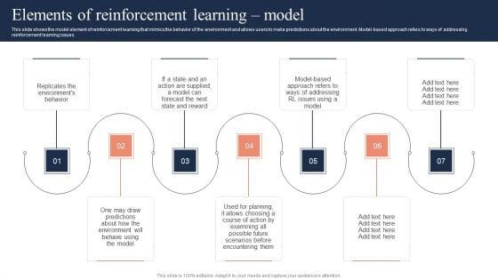 Fundamentals_Of_Reinforcement_Elements_Of_Reinforcement_Learning_Model_Infographics_PDF_Slide_1.jpg
