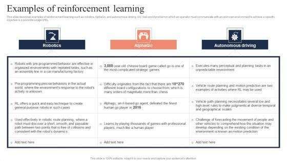 Fundamentals_Of_Reinforcement_Examples_Of_Reinforcement_Learning_Ideas_PDF_Slide_1.jpg