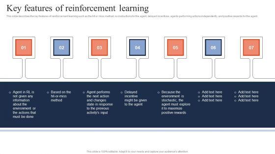 Fundamentals_Of_Reinforcement_Key_Features_Of_Reinforcement_Learning_Guidelines_PDF_Slide_1.jpg