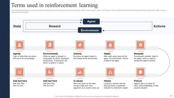 Fundamentals_Of_Reinforcement_Learning_IT_Ppt_PowerPoint_Presentation_Complete_Deck_With_Slides_Slide_12.jpg