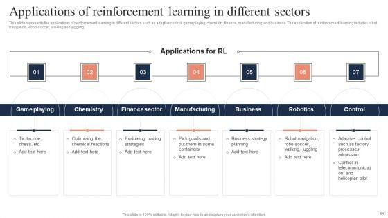 Fundamentals_Of_Reinforcement_Learning_IT_Ppt_PowerPoint_Presentation_Complete_Deck_With_Slides_Slide_33.jpg