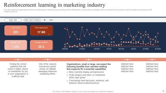 Fundamentals_Of_Reinforcement_Learning_IT_Ppt_PowerPoint_Presentation_Complete_Deck_With_Slides_Slide_35.jpg