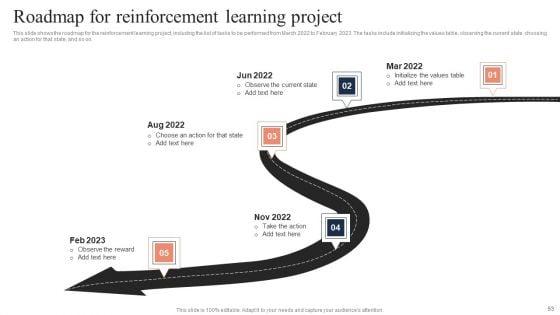 Fundamentals_Of_Reinforcement_Learning_IT_Ppt_PowerPoint_Presentation_Complete_Deck_With_Slides_Slide_53.jpg
