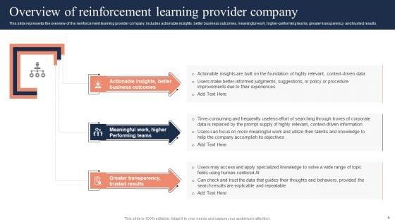 Fundamentals_Of_Reinforcement_Learning_IT_Ppt_PowerPoint_Presentation_Complete_Deck_With_Slides_Slide_6.jpg