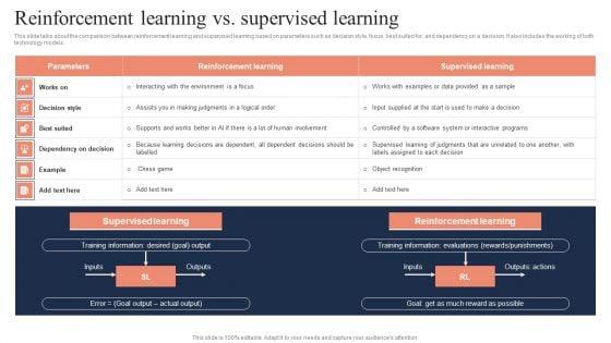 Fundamentals_Of_Reinforcement_Reinforcement_Learning_Vs_Supervised_Learning_Mockup_PDF_Slide_1.jpg