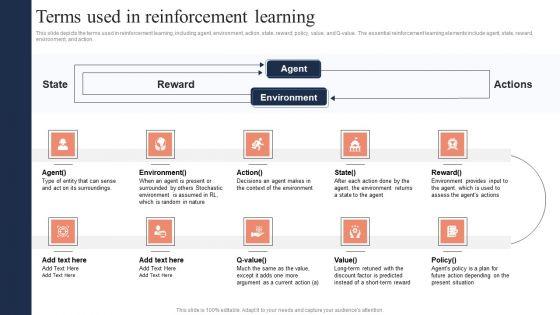 Fundamentals_Of_Reinforcement_Terms_Used_In_Reinforcement_Learning_Designs_PDF_Slide_1.jpg