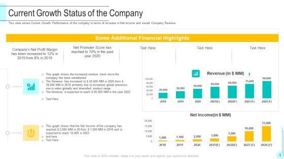 Funding_Deck_To_Obtain_Grant_Facilities_From_Public_Companies_Current_Growth_Status_Of_The_Company_Inspiration_PDF_Slide_1.jpg