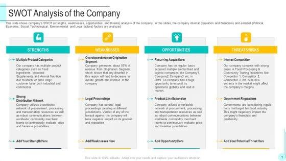 Funding_Deck_To_Obtain_Grant_Facilities_From_Public_Companies_SWOT_Analysis_Of_The_Company_Background_PDF_Slide_1.jpg
