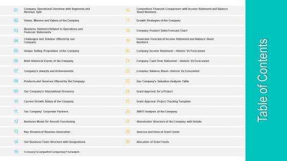 Funding_Deck_To_Obtain_Grant_Facilities_From_Public_Companies_Table_Of_Contents_Inspiration_PDF_Slide_1.jpg