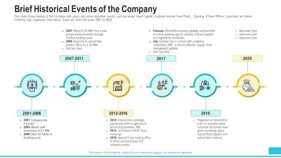 Funding_Deck_To_Procure_Funds_From_Public_Enterprises_Brief_Historical_Events_Of_The_Company_Summary_PDF_Slide_1.jpg