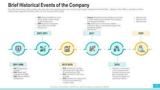 Funding_Deck_To_Procure_Funds_From_Public_Enterprises_Ppt_PowerPoint_Presentation_Complete_With_Slides_Slide_10.jpg