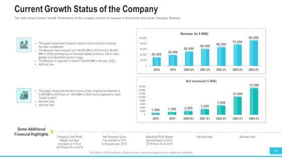 Funding_Deck_To_Procure_Funds_From_Public_Enterprises_Ppt_PowerPoint_Presentation_Complete_With_Slides_Slide_14.jpg