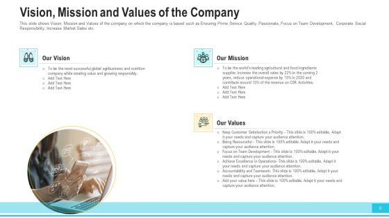 Funding_Deck_To_Procure_Funds_From_Public_Enterprises_Ppt_PowerPoint_Presentation_Complete_With_Slides_Slide_6.jpg