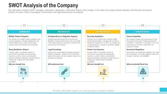 Funding_Deck_To_Procure_Funds_From_Public_Enterprises_Swot_Analysis_Of_The_Company_Elements_PDF_Slide_1.jpg