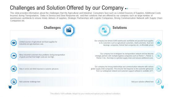 Funding_Deck_To_Raise_Grant_Funds_From_Public_Organizations_Challenges_And_Solution_Offered_By_Our_Company_Icons_PDF_Slide_1.jpg