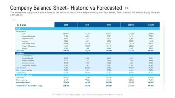 Funding_Deck_To_Raise_Grant_Funds_From_Public_Organizations_Company_Balance_Sheet_Historic_Vs_Forecasted_Download_PDF_Slide_1.jpg
