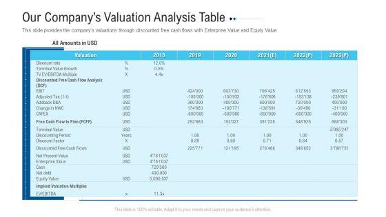 Funding_Deck_To_Raise_Grant_Funds_From_Public_Organizations_Our_Companys_Valuation_Analysis_Table_Portrait_PDF_Slide_1.jpg