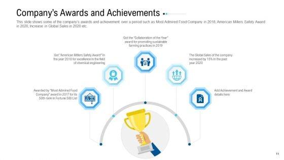 Funding_Deck_To_Raise_Grant_Funds_From_Public_Organizations_Ppt_PowerPoint_Presentation_Complete_Deck_With_Slides_Slide_11.jpg