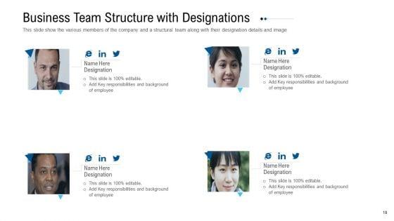 Funding_Deck_To_Raise_Grant_Funds_From_Public_Organizations_Ppt_PowerPoint_Presentation_Complete_Deck_With_Slides_Slide_18.jpg