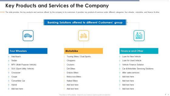 Funding_Document_For_Management_Presentation_Ppt_PowerPoint_Presentation_Complete_Deck_With_Slides_Slide_6.jpg