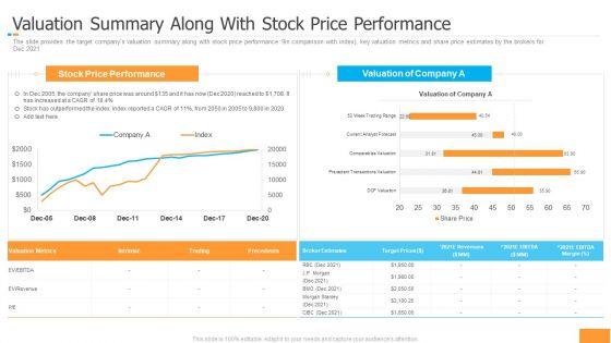 Funding_Pitch_Book_Outline_Valuation_Summary_Along_With_Stock_Price_Performance_Ideas_PDF_Slide_1.jpg