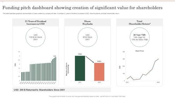 Funding_Pitch_Dashboard_Showing_Creation_Of_Significant_Value_For_Shareholders_Themes_PDF_Slide_1.jpg