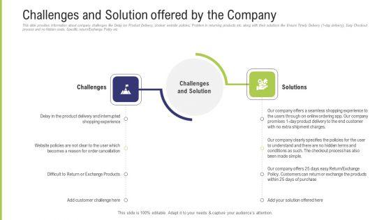 Funding_Pitch_Deck_To_Obtain_Long_Term_Debt_From_Banks_Challenges_And_Solution_Offered_By_The_Company_Mockup_PDF_Slide_1.jpg