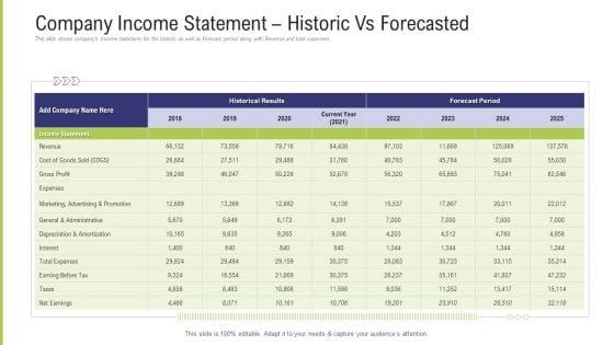 Funding_Pitch_Deck_To_Obtain_Long_Term_Debt_From_Banks_Company_Income_Statement_Historic_Vs_Forecasted_Rules_PDF_Slide_1.jpg