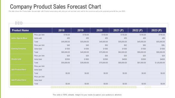 Funding_Pitch_Deck_To_Obtain_Long_Term_Debt_From_Banks_Company_Product_Sales_Forecast_Chart_Clipart_PDF_Slide_1.jpg