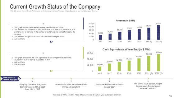 Funding_Pitch_Deck_To_Obtain_Long_Term_Debt_From_Banks_Ppt_PowerPoint_Presentation_Complete_Deck_With_Slides_Slide_13.jpg