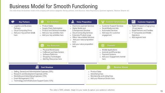 Funding_Pitch_Deck_To_Obtain_Long_Term_Debt_From_Banks_Ppt_PowerPoint_Presentation_Complete_Deck_With_Slides_Slide_15.jpg
