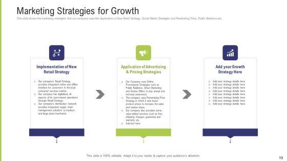 Funding_Pitch_Deck_To_Obtain_Long_Term_Debt_From_Banks_Ppt_PowerPoint_Presentation_Complete_Deck_With_Slides_Slide_19.jpg