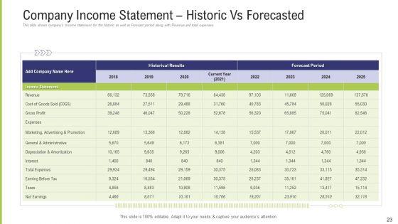 Funding_Pitch_Deck_To_Obtain_Long_Term_Debt_From_Banks_Ppt_PowerPoint_Presentation_Complete_Deck_With_Slides_Slide_23.jpg
