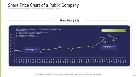 Funding_Pitch_Deck_To_Obtain_Long_Term_Debt_From_Banks_Ppt_PowerPoint_Presentation_Complete_Deck_With_Slides_Slide_29.jpg