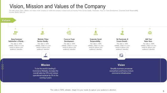 Funding_Pitch_Deck_To_Obtain_Long_Term_Debt_From_Banks_Ppt_PowerPoint_Presentation_Complete_Deck_With_Slides_Slide_5.jpg
