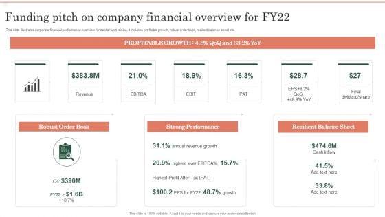 Funding_Pitch_On_Company_Financial_Overview_For_Fy22_Ppt_Infographics_Display_PDF_Slide_1.jpg