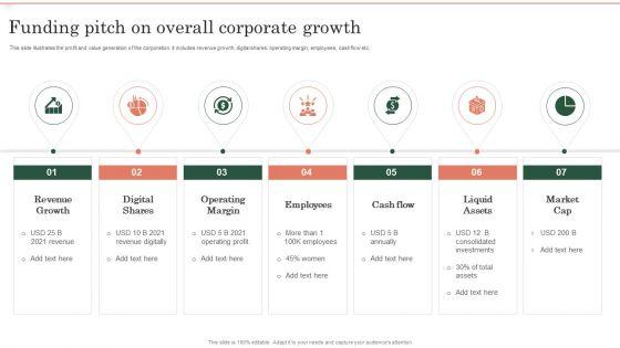 Funding_Pitch_On_Overall_Corporate_Growth_Ppt_Show_Designs_PDF_Slide_1.jpg