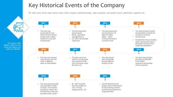Funding_Pitch_To_Raise_Funds_From_PE_Key_Historical_Events_Of_The_Company_Themes_PDF_Slide_1.jpg