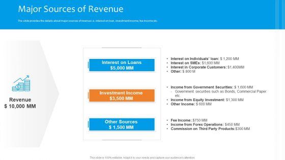 Funding_Pitch_To_Raise_Funds_From_PE_Major_Sources_Of_Revenue_Topics_PDF_Slide_1.jpg