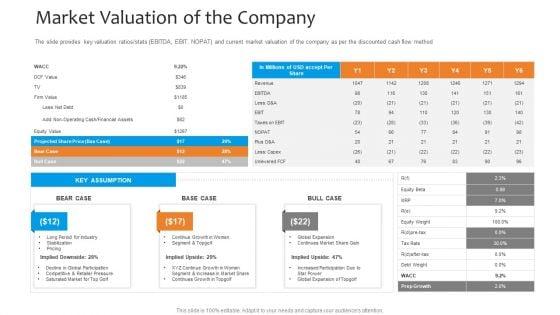 Funding_Pitch_To_Raise_Funds_From_PE_Market_Valuation_Of_The_Company_Pictures_PDF_Slide_1.jpg