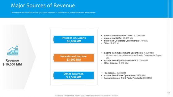 Funding_Pitch_To_Raise_Funds_From_PE_Ppt_PowerPoint_Presentation_Complete_Deck_With_Slides_Slide_13.jpg