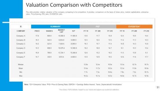Funding_Pitch_To_Raise_Funds_From_PE_Ppt_PowerPoint_Presentation_Complete_Deck_With_Slides_Slide_31.jpg