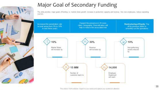 Funding_Pitch_To_Raise_Funds_From_PE_Ppt_PowerPoint_Presentation_Complete_Deck_With_Slides_Slide_35.jpg