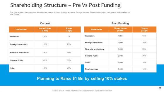Funding_Pitch_To_Raise_Funds_From_PE_Ppt_PowerPoint_Presentation_Complete_Deck_With_Slides_Slide_37.jpg