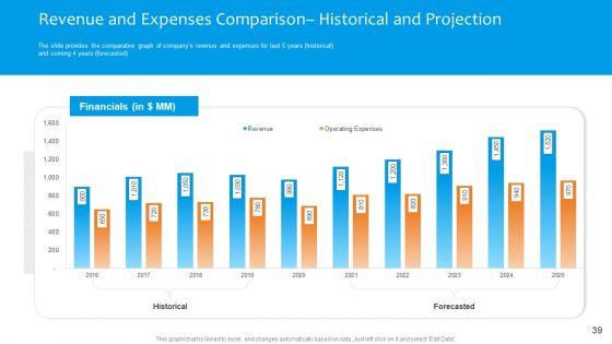 Funding_Pitch_To_Raise_Funds_From_PE_Ppt_PowerPoint_Presentation_Complete_Deck_With_Slides_Slide_39.jpg