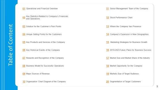 Funding_Pitch_To_Raise_Funds_From_PE_Ppt_PowerPoint_Presentation_Complete_Deck_With_Slides_Slide_3.jpg