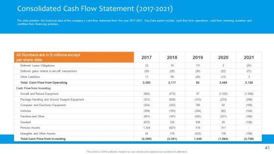 Funding_Pitch_To_Raise_Funds_From_PE_Ppt_PowerPoint_Presentation_Complete_Deck_With_Slides_Slide_41.jpg