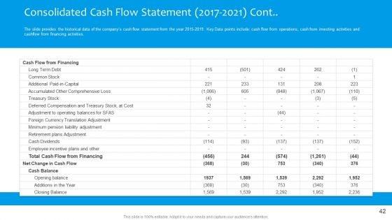 Funding_Pitch_To_Raise_Funds_From_PE_Ppt_PowerPoint_Presentation_Complete_Deck_With_Slides_Slide_42.jpg